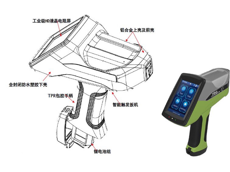 手持式分析仪